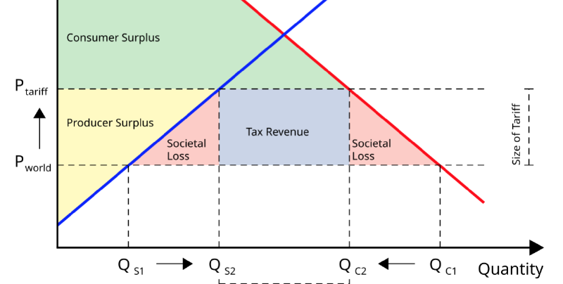 Featured image of post Trump和他把全世界搞得一团糟的政策